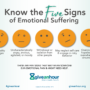 Five Signs of Emotional Suffering
